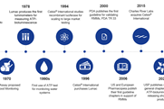 Celsis Timeline