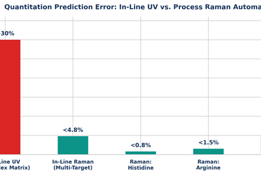 downstream-quantitation-accuracy