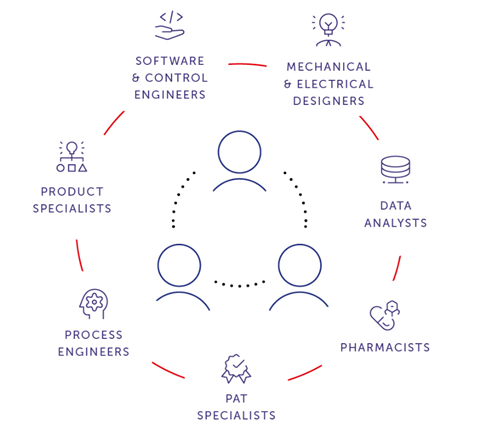 An interconnected system - advanced automated manufacturing
