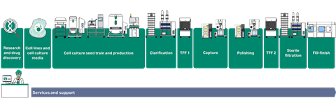 VV-End-to-End-Platform Adeno associated virus (AAV) vectors