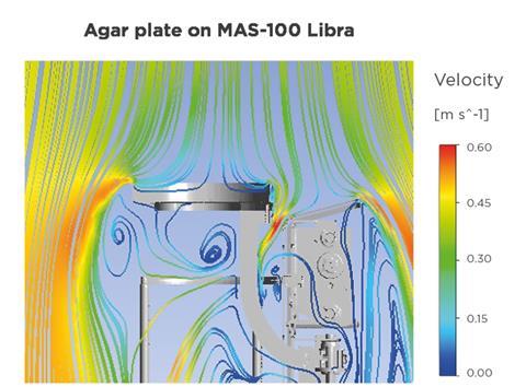 Figure 1: A side view illustration of the air flow streamlines around the MAS-100 Libra agar plate