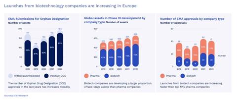 Uniphar New Opportunities Whitepaper Figure 2 ALT