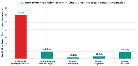 downstream-quantitation-accuracy
