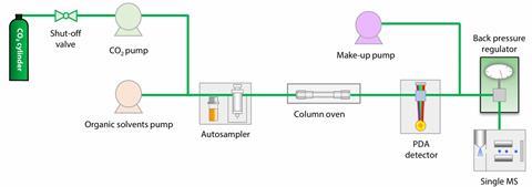 Figure1_SFC-PDA-MS system diagram