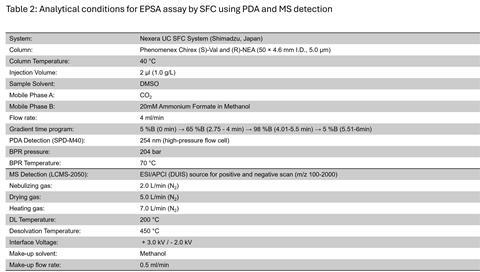 Table2