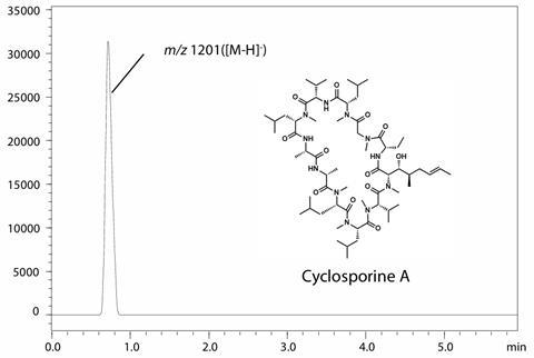 Figure4_MSChromatogram_CyclosporineA