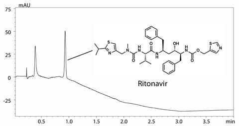 Figure3_PDAChromatogram_Ritonavir